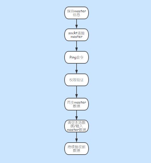 ](/assets/master_slave_replication_simple_flow.jpg)